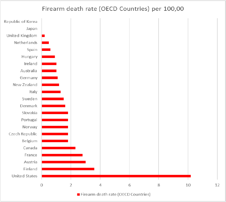 solace-global-gun-violence-rises-in-canada