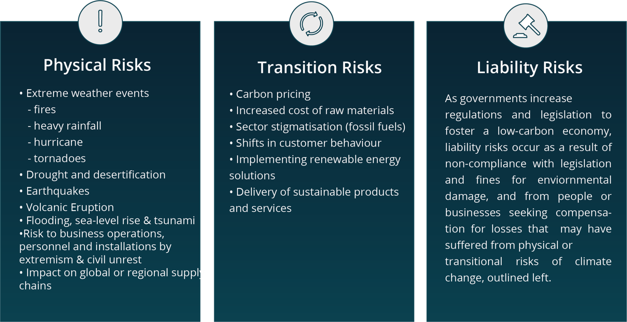 Solace Global Climate Change Impact To Business Operations