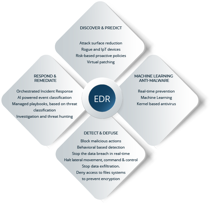 endpoint detection response infographic