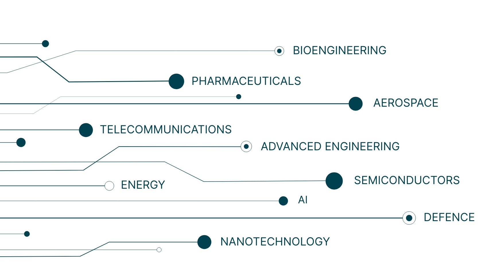 Graphic: Espionage Hotspots: Key Industries at Risk